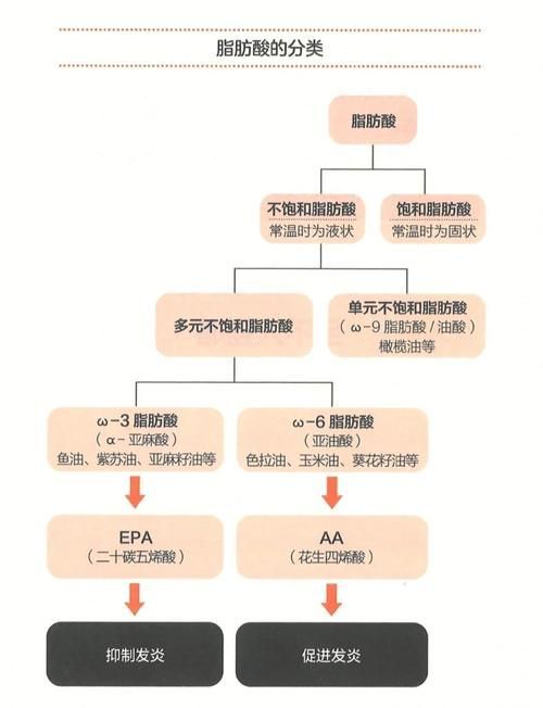 如何判斷自己是否適合吃金龍魚油？，如何判斷自己是否適合吃金龍魚油