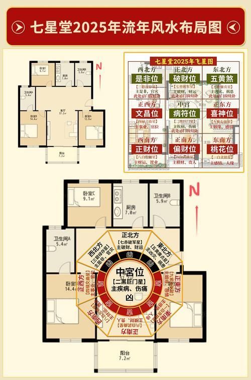 再給我一些風水煞的圖解，如何判斷家中是否存在風水煞