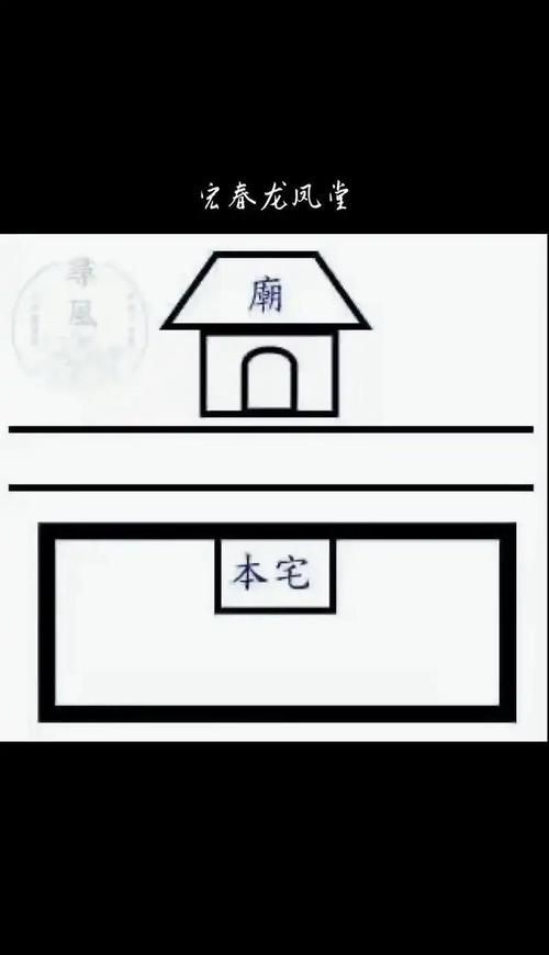再給我一些風水煞的圖解，如何判斷家中是否存在風水煞