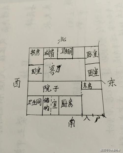 再給我一些風水煞的圖解，如何判斷家中是否存在風水煞