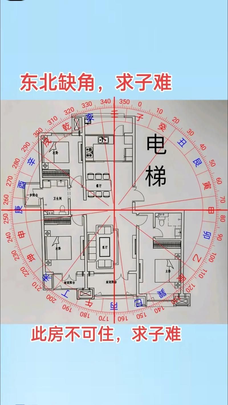 再給我一些風水煞的圖解，如何判斷家中是否存在風水煞