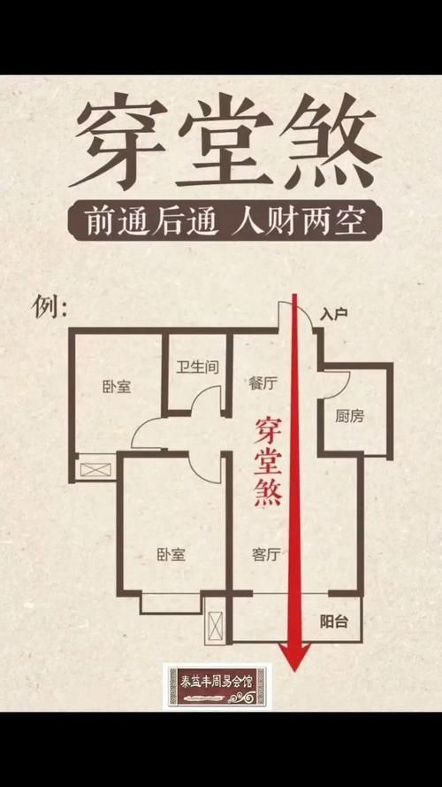 再給我一些風水煞的圖解，如何判斷家中是否存在風水煞
