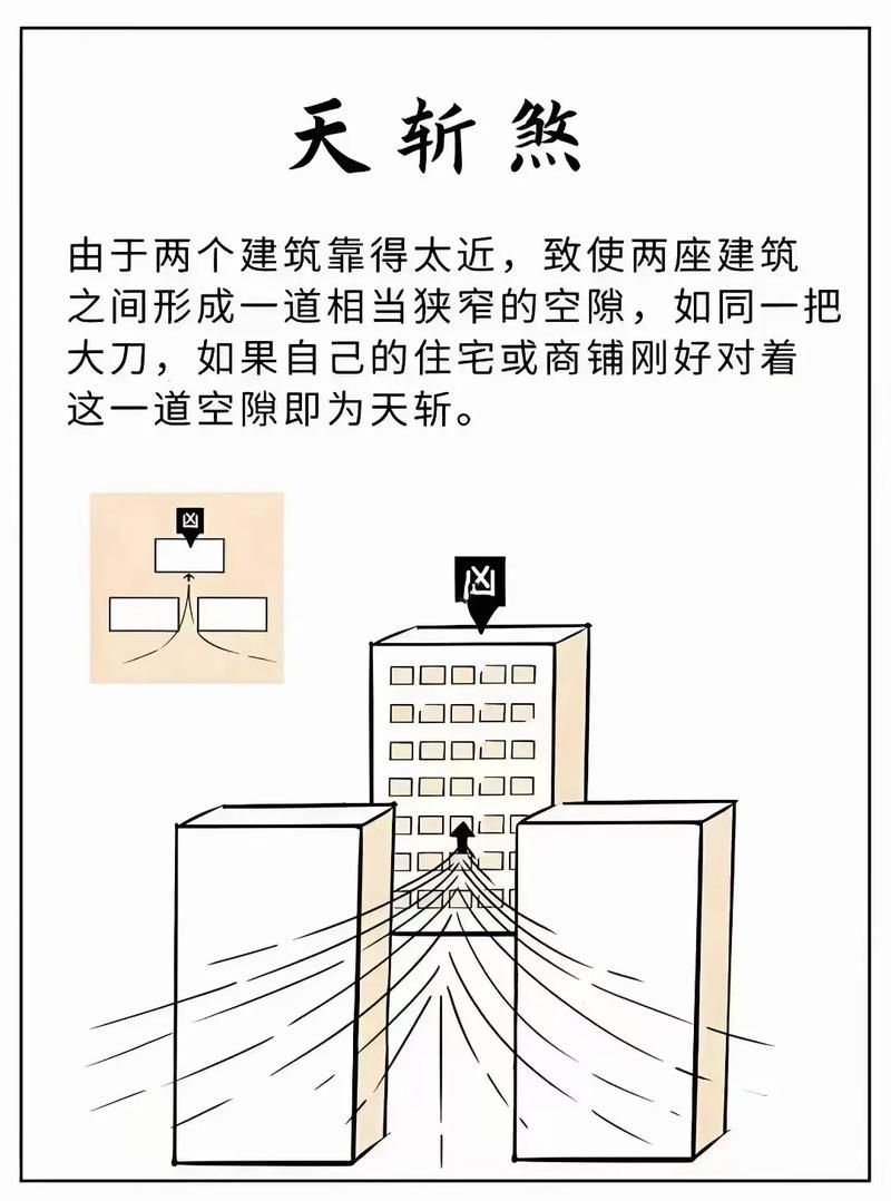再給我一些風水煞的圖解，如何判斷家中是否存在風水煞