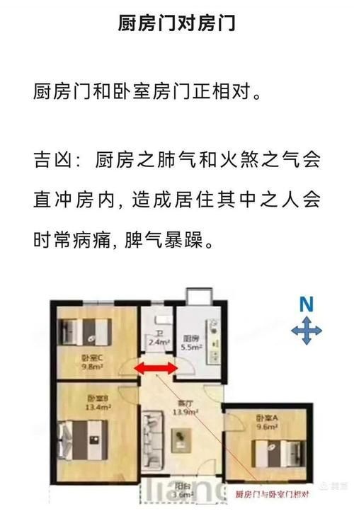 再給我一些風水煞的圖解，如何判斷家中是否存在風水煞