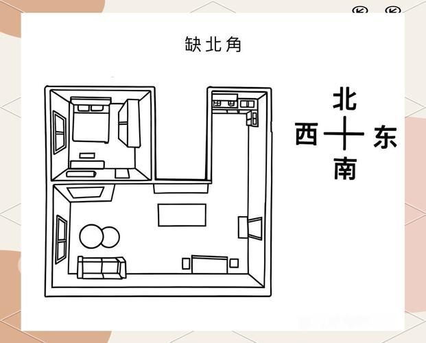 再給我一些風水煞的圖解，如何判斷家中是否存在風水煞