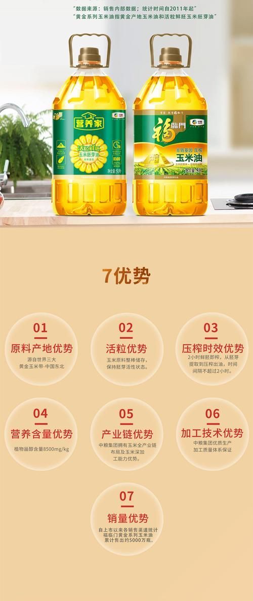 給我推薦幾款福臨門的熱銷產品，幾款福臨門熱銷產品推薦