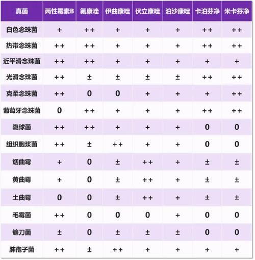 推薦一些有效的抗真菌藥物，感染（足有效、體癬、甲癬）