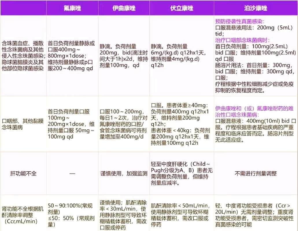 推薦一些有效的抗真菌藥物，感染（足有效、體癬、甲癬）