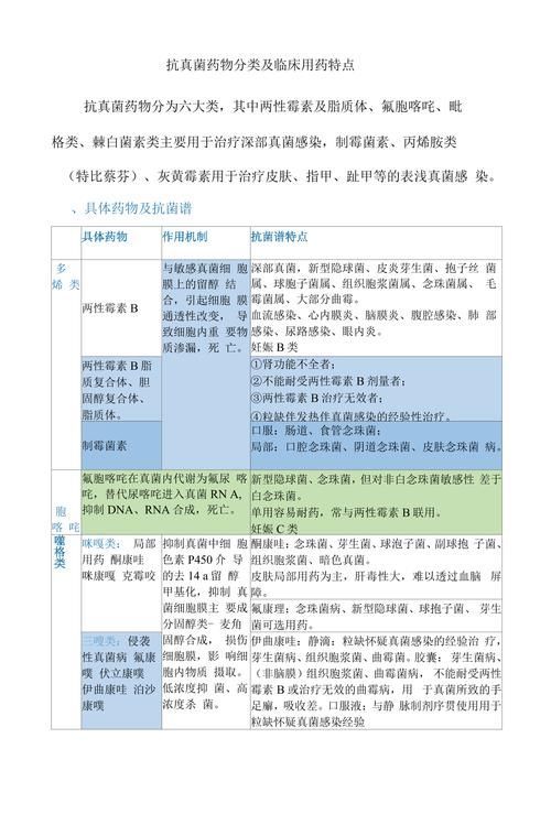 推薦一些有效的抗真菌藥物，感染（足有效、體癬、甲癬）
