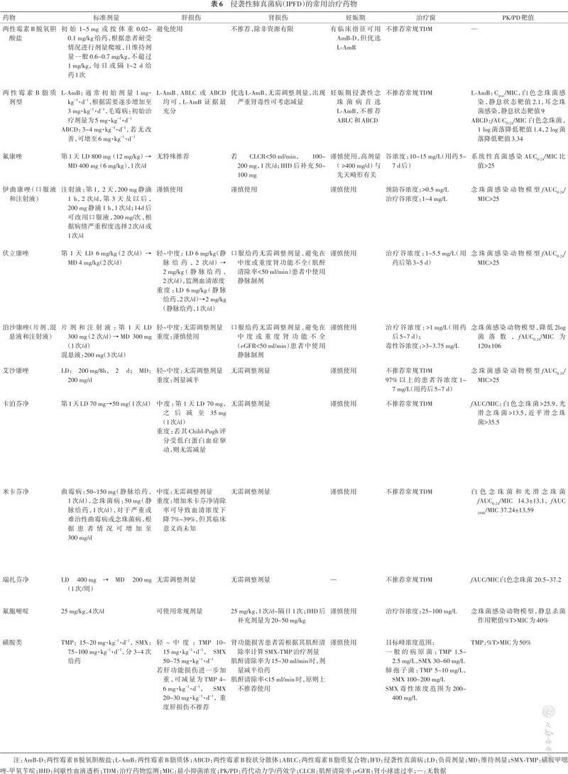 推薦一些有效的抗真菌藥物，感染（足有效、體癬、甲癬）