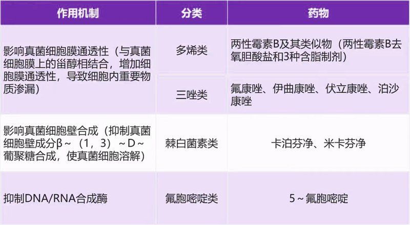 推薦一些有效的抗真菌藥物，感染（足有效、體癬、甲癬）