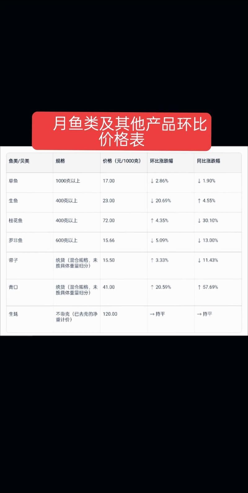 請?zhí)峁└嚓P于觀賞魚市場價值評估的圖片