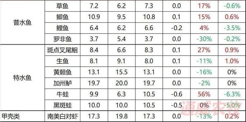 請?zhí)峁└嚓P于觀賞魚市場價值評估的圖片