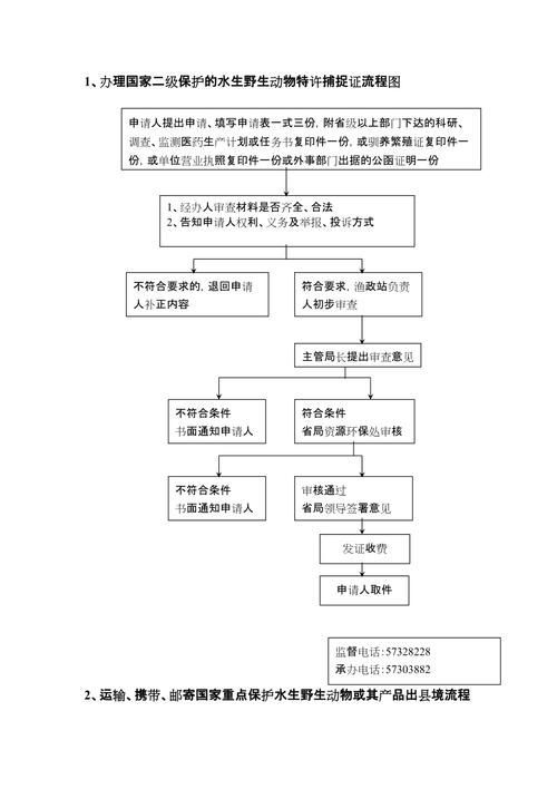 如何合法地獲取超血紅龍魚的養殖許可證？，合法獲取超血紅龍魚養殖許可證
