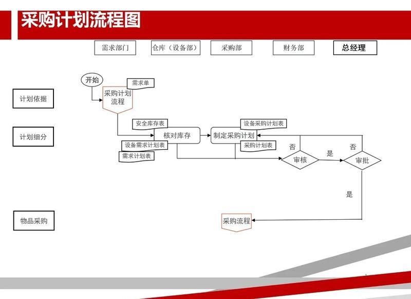 如何聯系這些企業進行采購，中小企業如何通過采購聯系平臺進行采購？