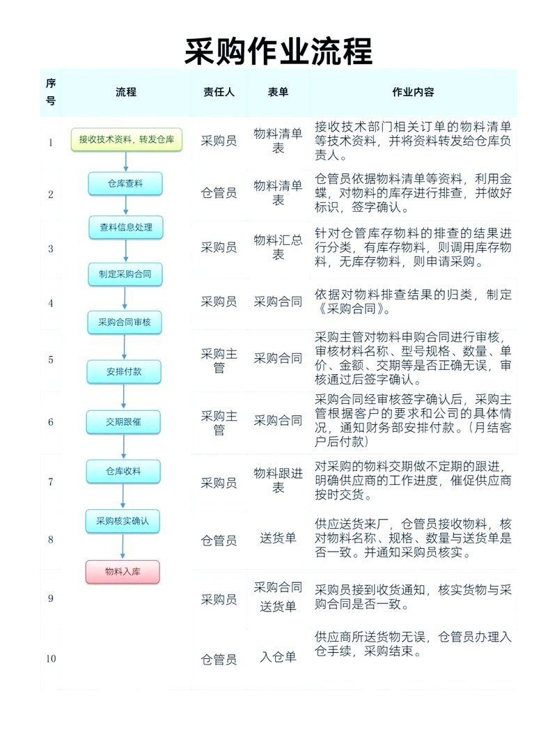 如何聯系這些企業進行采購，中小企業如何通過采購聯系平臺進行采購？
