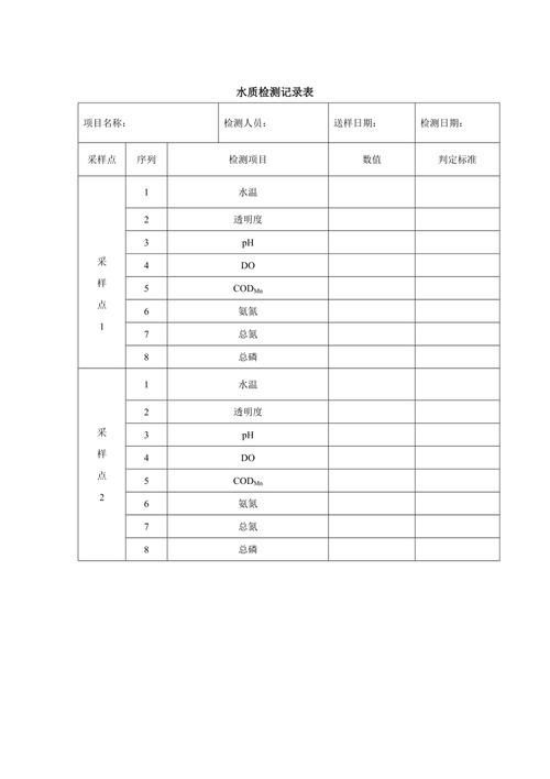 祥龍魚場如何檢測水質是否適合養殖？