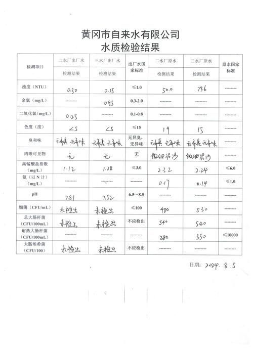 祥龍魚場如何檢測水質是否適合養殖？