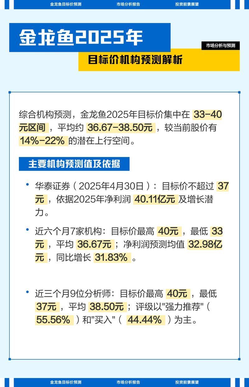 有哪些機構對金龍魚的目標價進行了預測？，多家機構對金龍魚（300999）2025年目標價進行了預測