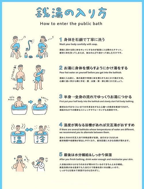 給我一份更詳細的魚尾充血治療步驟，關于魚尾充血的問題