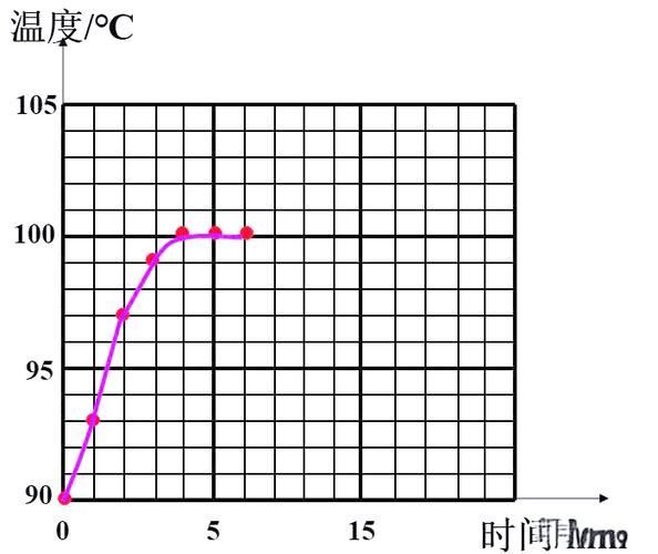 升溫加鹽的具體操作步驟，升溫加鹽的具體操作步驟與原理：升溫加鹽的具體操作步驟