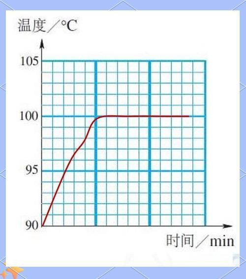 升溫加鹽的具體操作步驟，升溫加鹽的具體操作步驟與原理：升溫加鹽的具體操作步驟