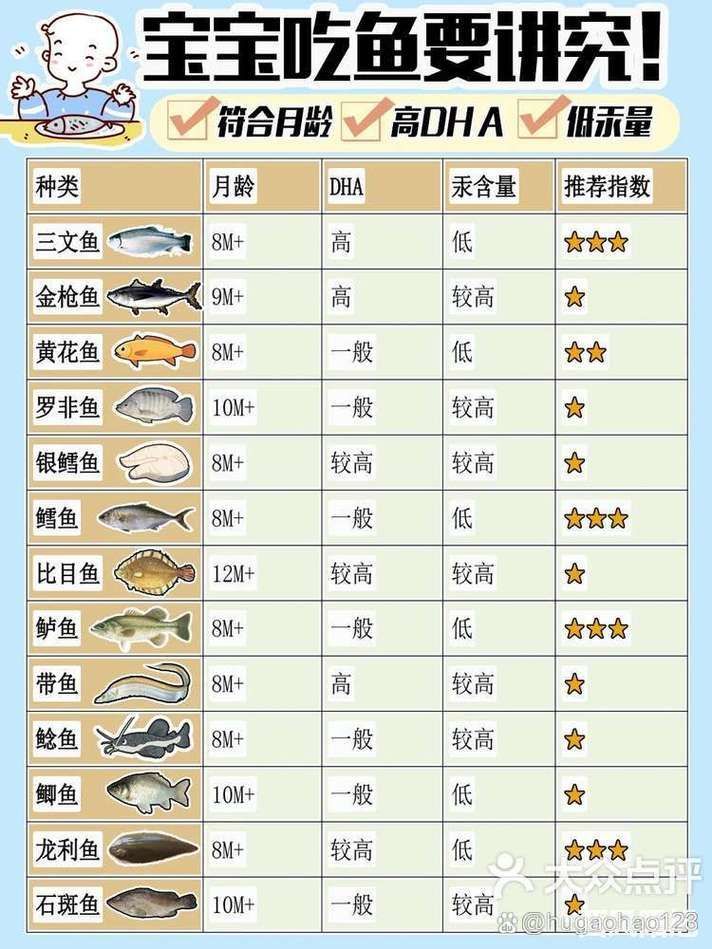 紅龍魚食用安全標準