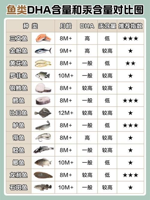 紅龍魚食用安全標準