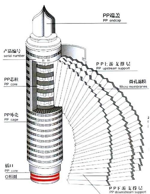 有哪些高效過濾材料推薦，哪些高效過濾材料推薦