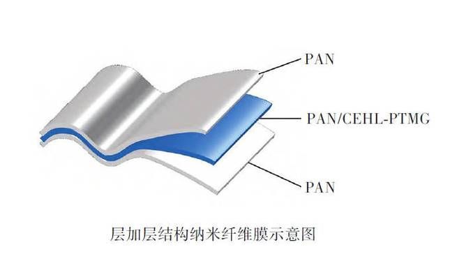 有哪些高效過濾材料推薦，哪些高效過濾材料推薦