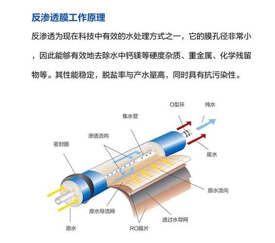 有哪些高效過濾材料推薦，哪些高效過濾材料推薦