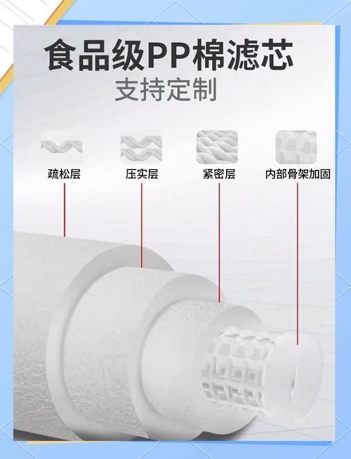 有哪些高效過濾材料推薦，哪些高效過濾材料推薦
