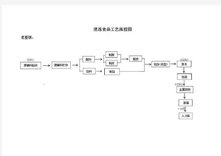 如何確保冷凍食物的營養不流失，——科學冷凍食物的營養保留攻略