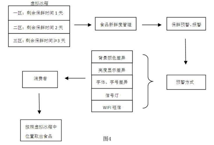 如何確保冷凍食物的營養不流失，——科學冷凍食物的營養保留攻略