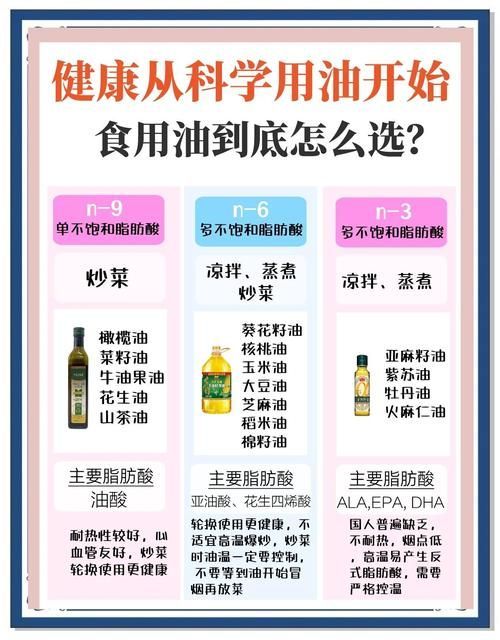 有哪些品牌的食用油推薦，食用油哪個牌子好？