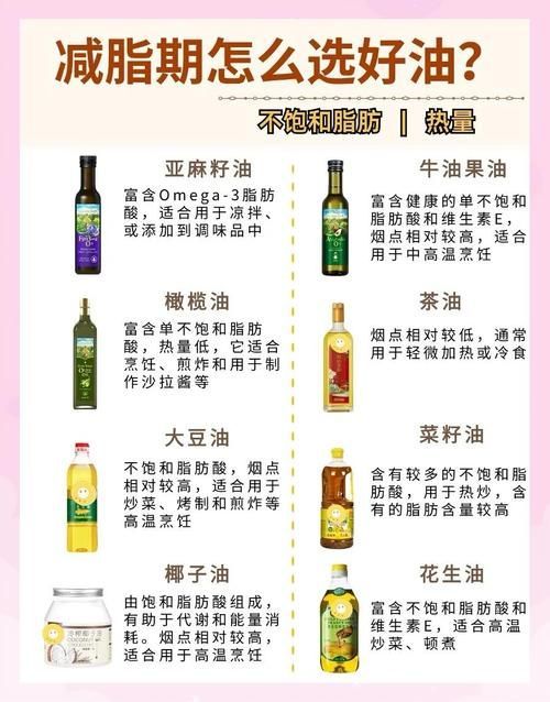 有哪些品牌的食用油推薦，食用油哪個牌子好？