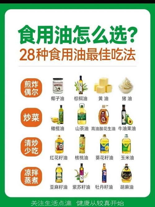 有哪些品牌的食用油推薦，食用油哪個牌子好？