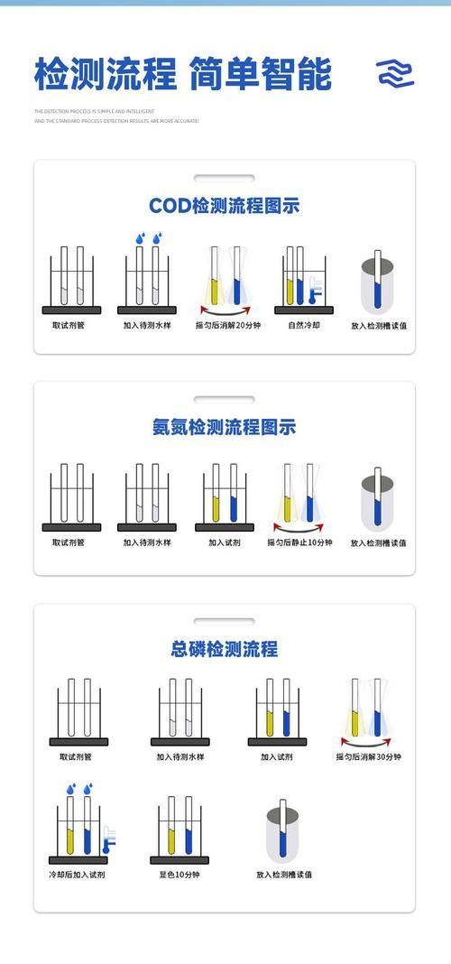 如何預防觀賞魚炸鱗病，arxiv論文助手arxiv論文助手預防觀賞魚炸鱗病