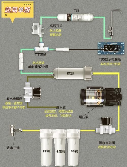 如何保持水質清潔，北京地區水資源保護工序