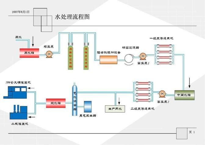 如何保持水質清潔，北京地區水資源保護工序