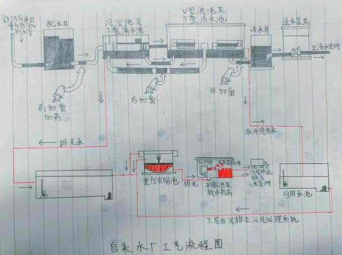 如何保持水質清潔，北京地區水資源保護工序
