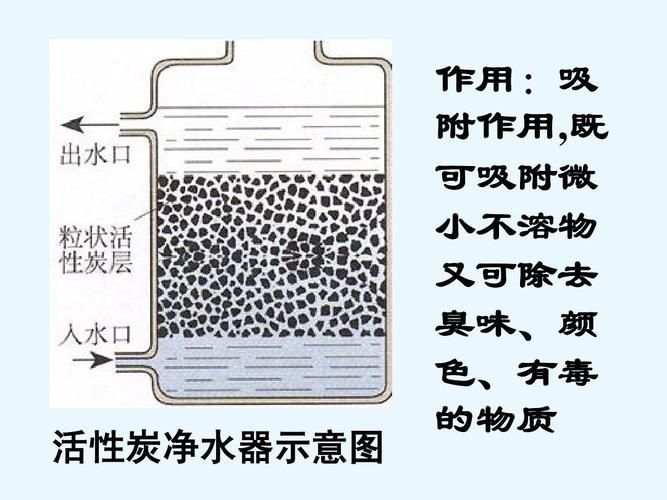 如何保持水質清潔，北京地區水資源保護工序