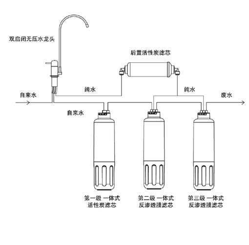如何保持水質清潔，北京地區水資源保護工序