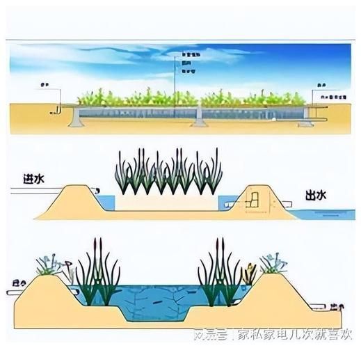 如何保持水質清潔，北京地區水資源保護工序