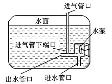 如何預(yù)防魚呼吸急促，如何預(yù)防魚呼吸急促思考完成arxiv論文助手