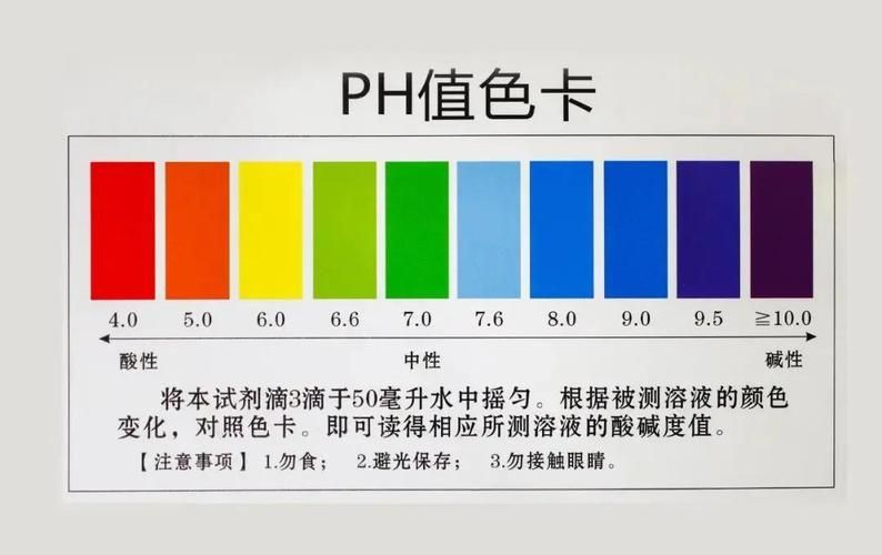 有哪些魚缸水質測試劑推薦