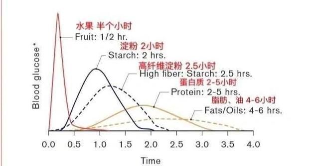 停食期間需要做什么