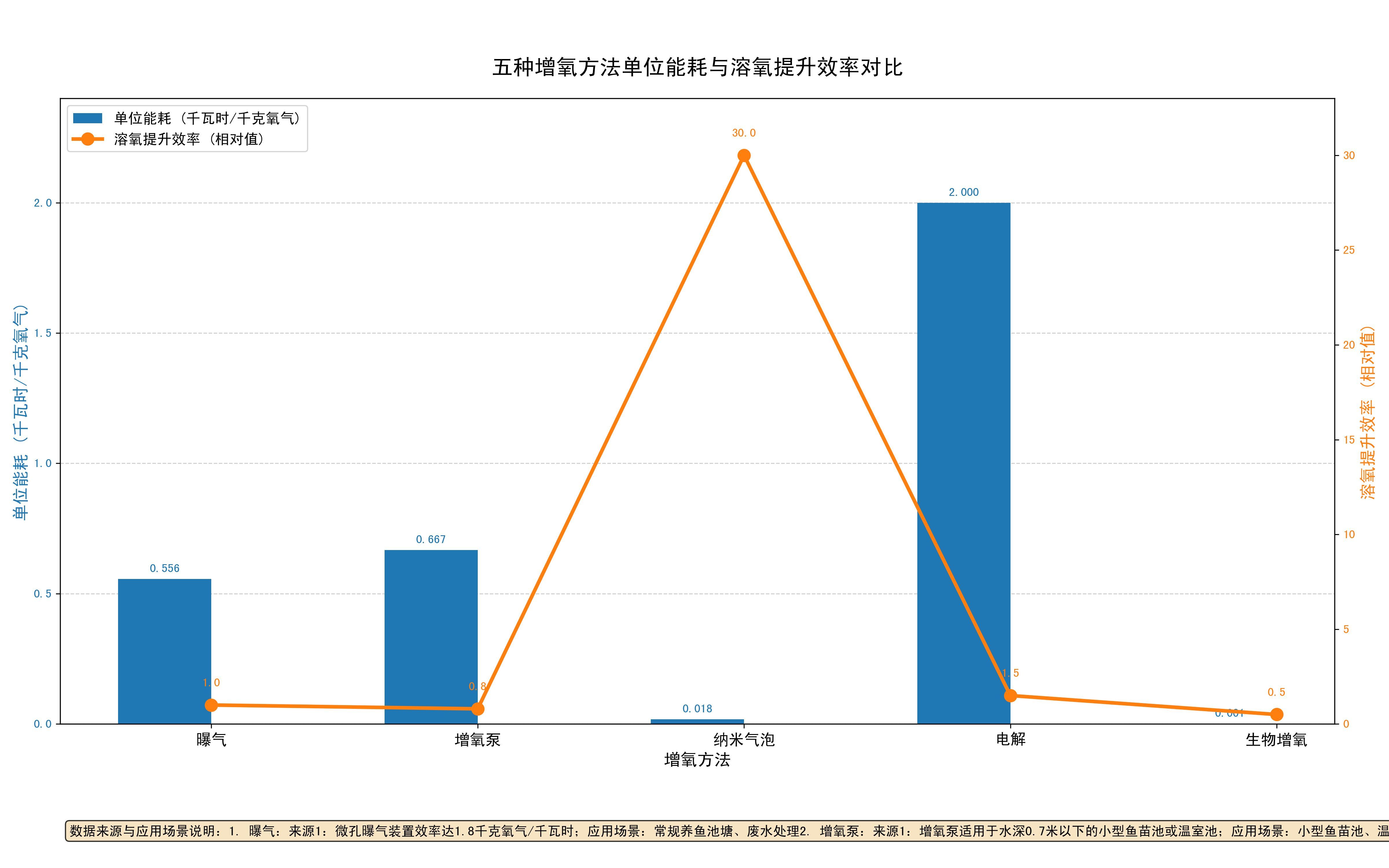 哪種增氧方法最有效，arxiv論文助手arxiv論文助手arxiv論文助手