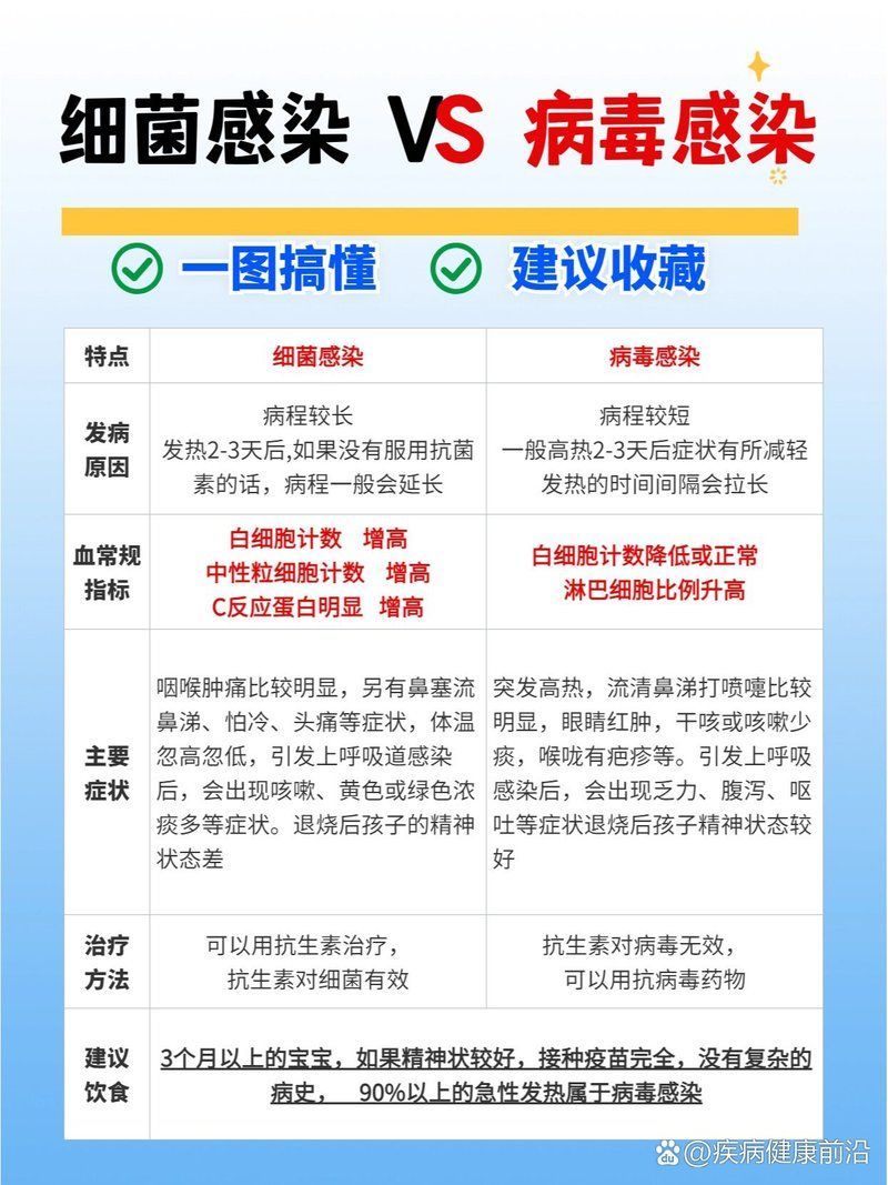 如何區分細菌感染和病毒感染，如何從癥狀區分細菌感染和病毒感染和病毒感染和病毒感染