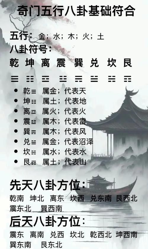 龍魚八卦屬性表有哪些屬相